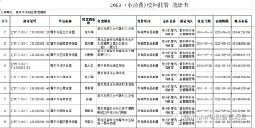 關于校外托餐機構獲取食品小經營核準證（餐飲類）情況的公示